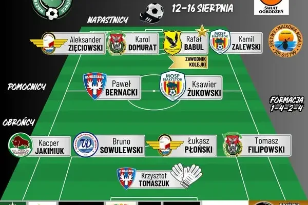 Jedenastka 2. kolejki Podlaskiej Klasy Okręgowej – wyróżnieni zawodnicy z siedmiu klubów