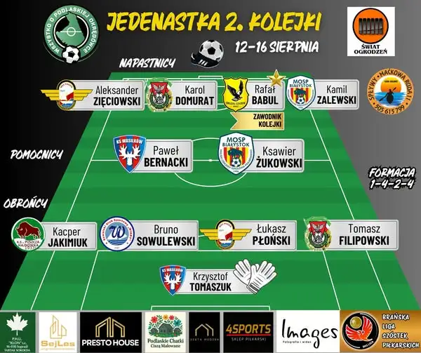 Jedenastka 2. kolejki Podlaskiej Klasy Okręgowej – wyróżnieni zawodnicy z siedmiu klubów