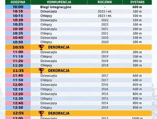 Zapisy na bieg dla dzieci w dniu zawodów – co trzeba przygotować?